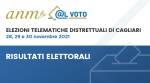 Risultati elezioni rinnovo Giunta esecutiva sezionale Cagliari - 