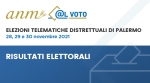 Risultati elezioni rinnovo Giunta esecutiva sezionale di Palermo - 
