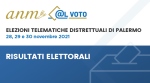 Risultati elezioni rinnovo Giunta esecutiva sezionale di Palermo - 