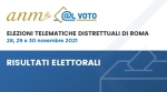 Risultati elezioni rinnovo Giunta esecutiva sezionale Roma - 